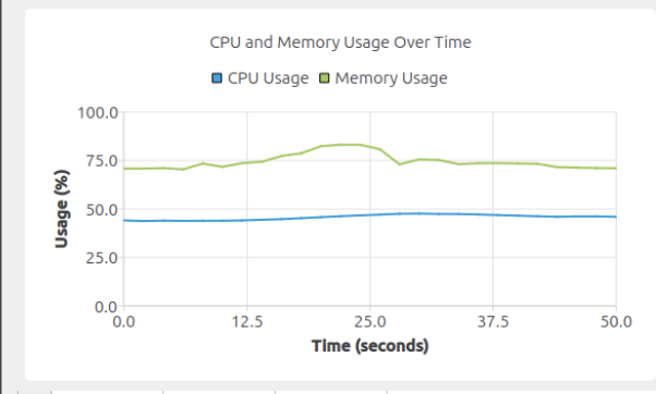 LPM Stats Window